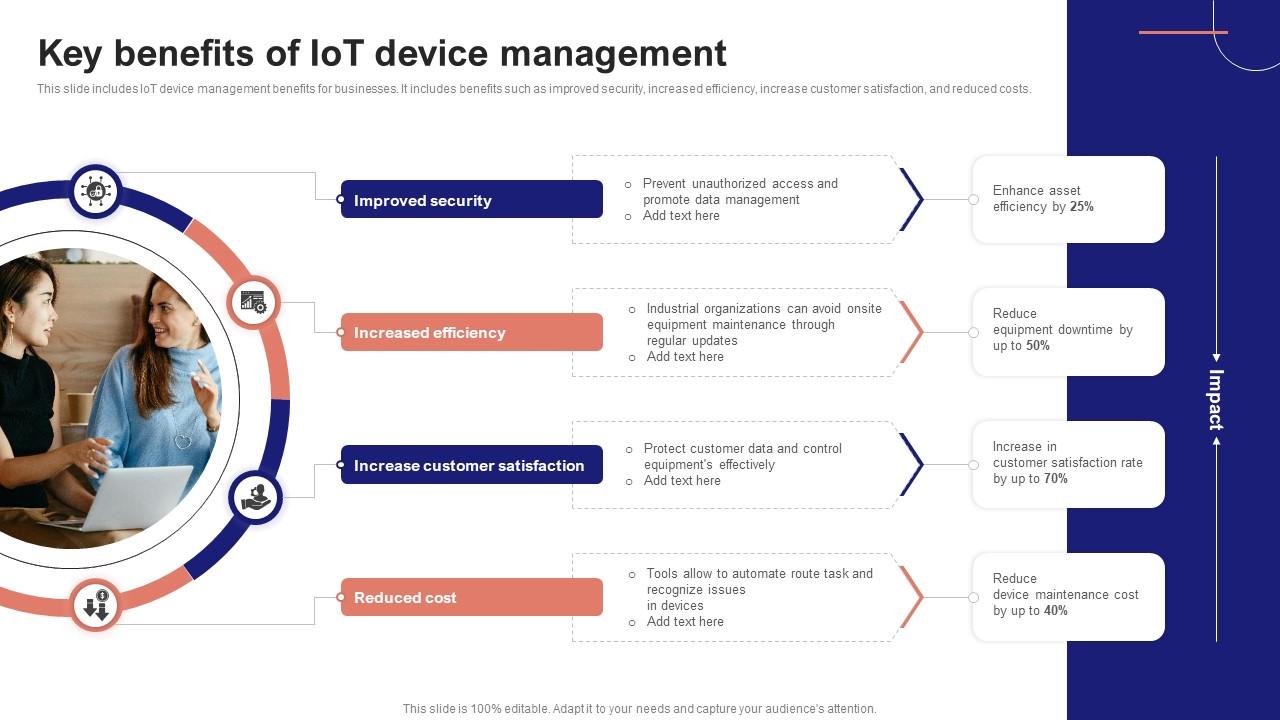 IoT Device Management Fundamentals Key Benefits Of IoT Device