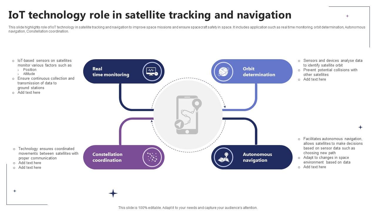 IoT Technology Role In Satellite Tracking And Navigation IoT In Orbit ...