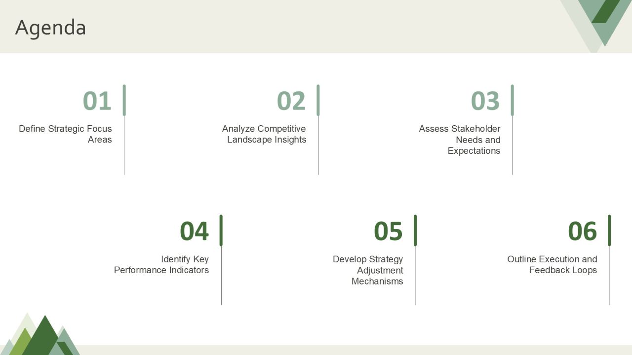 Iterative Strategy Development In Complex Environments PPT Structure AT Slide02