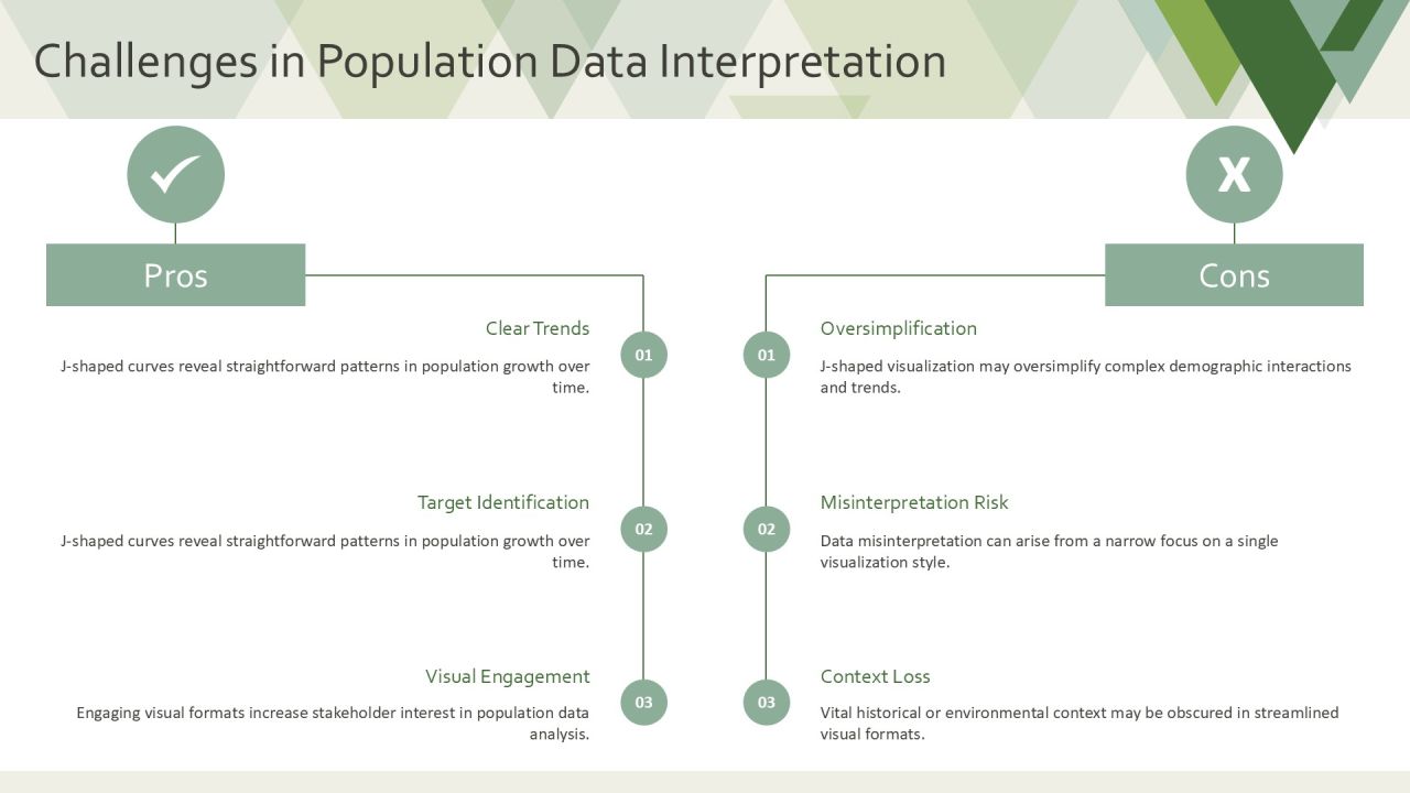 J Shaped Population Visualization Analysis PPT Presentation AT Slide10