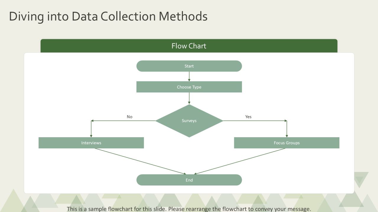 J Shaped Population Visualization Analysis PPT Presentation AT Slide14