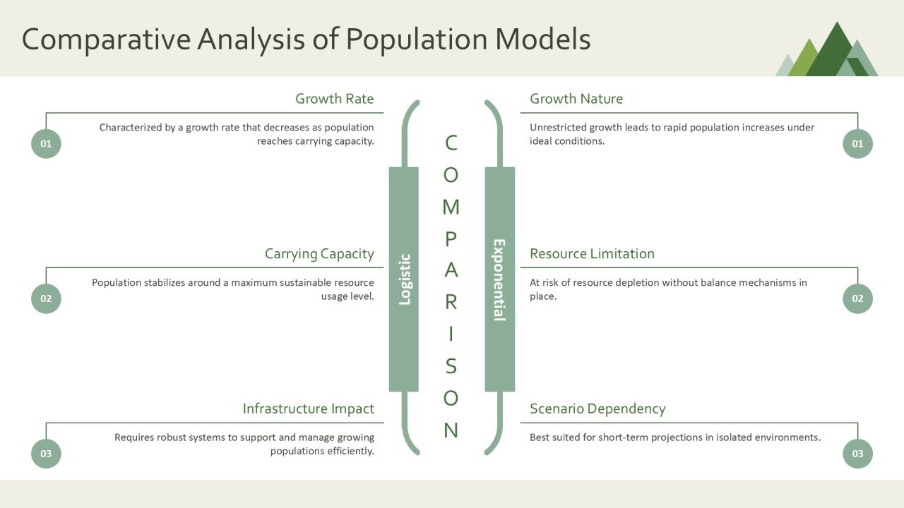 J Shaped Population Visualization Analysis PPT Presentation AT Slide18