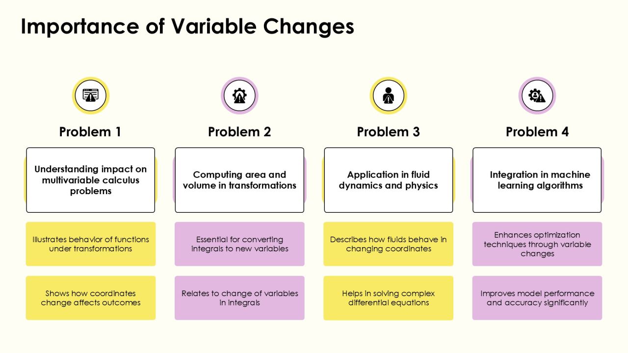 Jacobian Determinant Importance Of Variable Changes PPT Structure AT Slide04