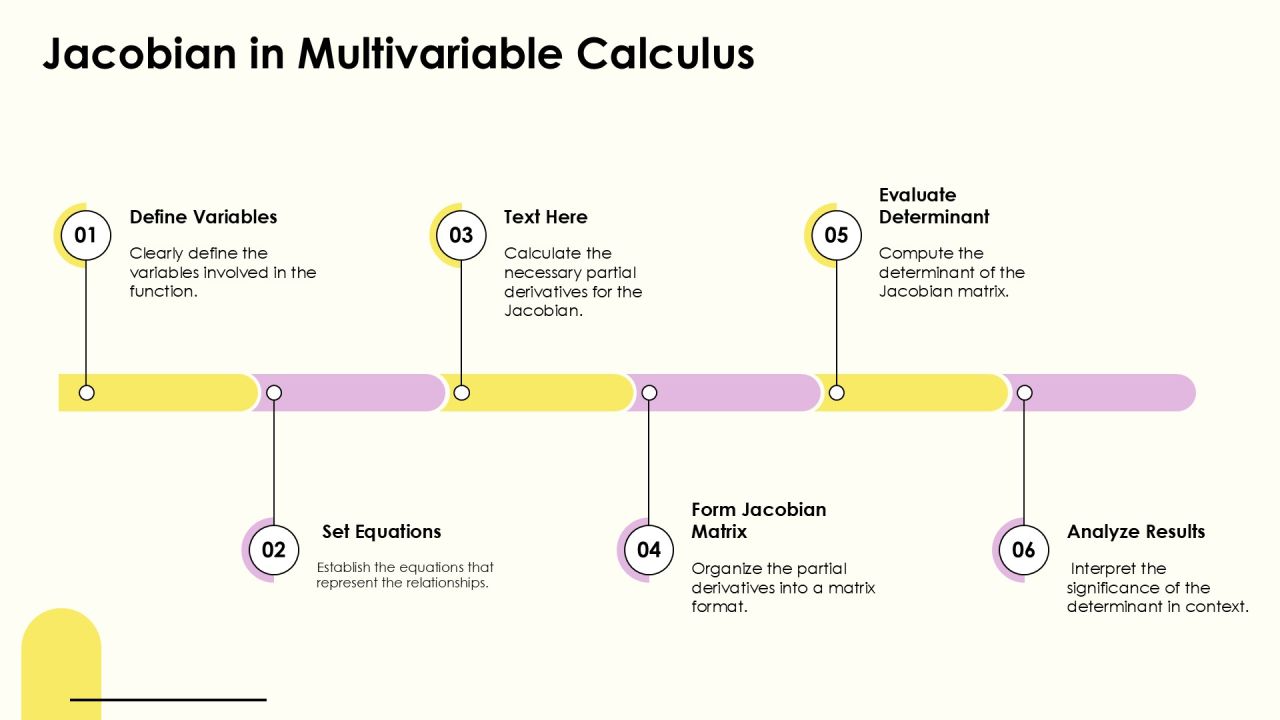 Jacobian Determinant Importance Of Variable Changes PPT Structure AT Slide06