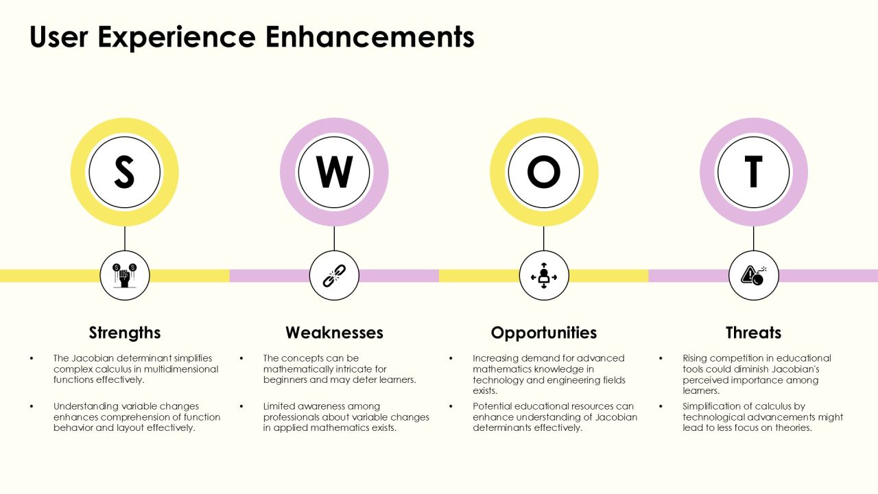 Jacobian Determinant Importance Of Variable Changes PPT Structure AT Slide08
