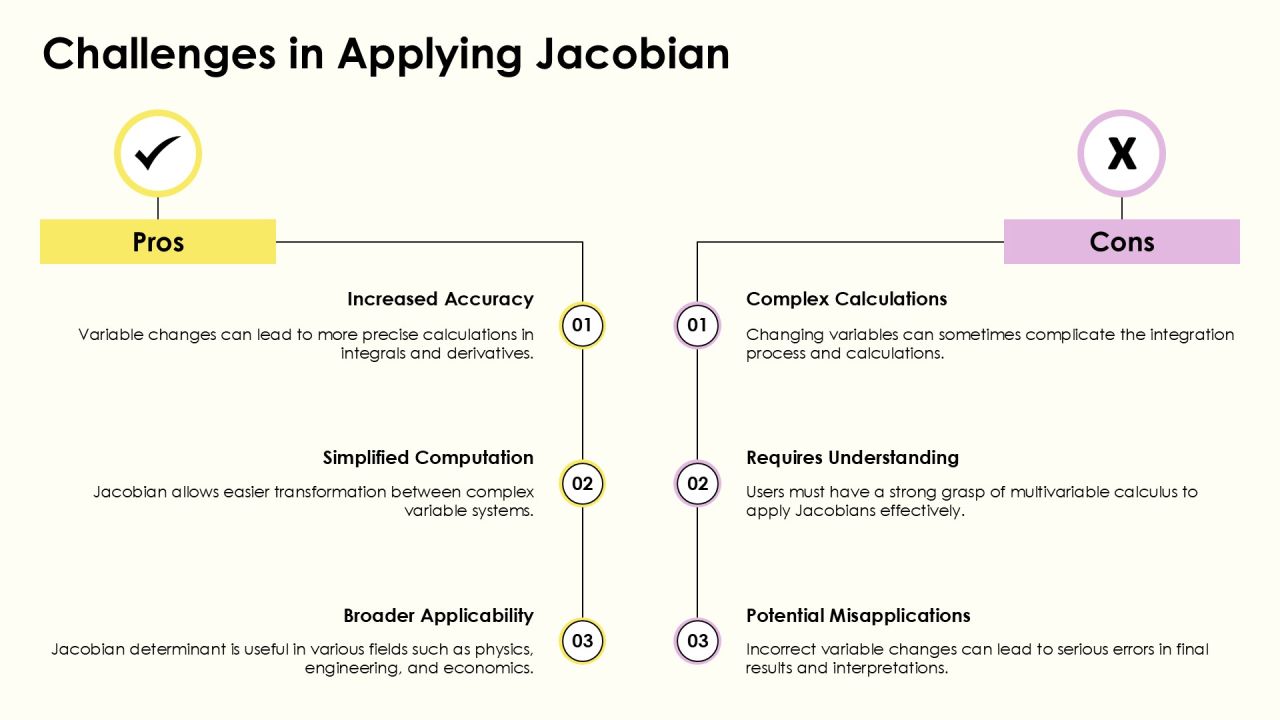 Jacobian Determinant Importance Of Variable Changes PPT Structure AT Slide12