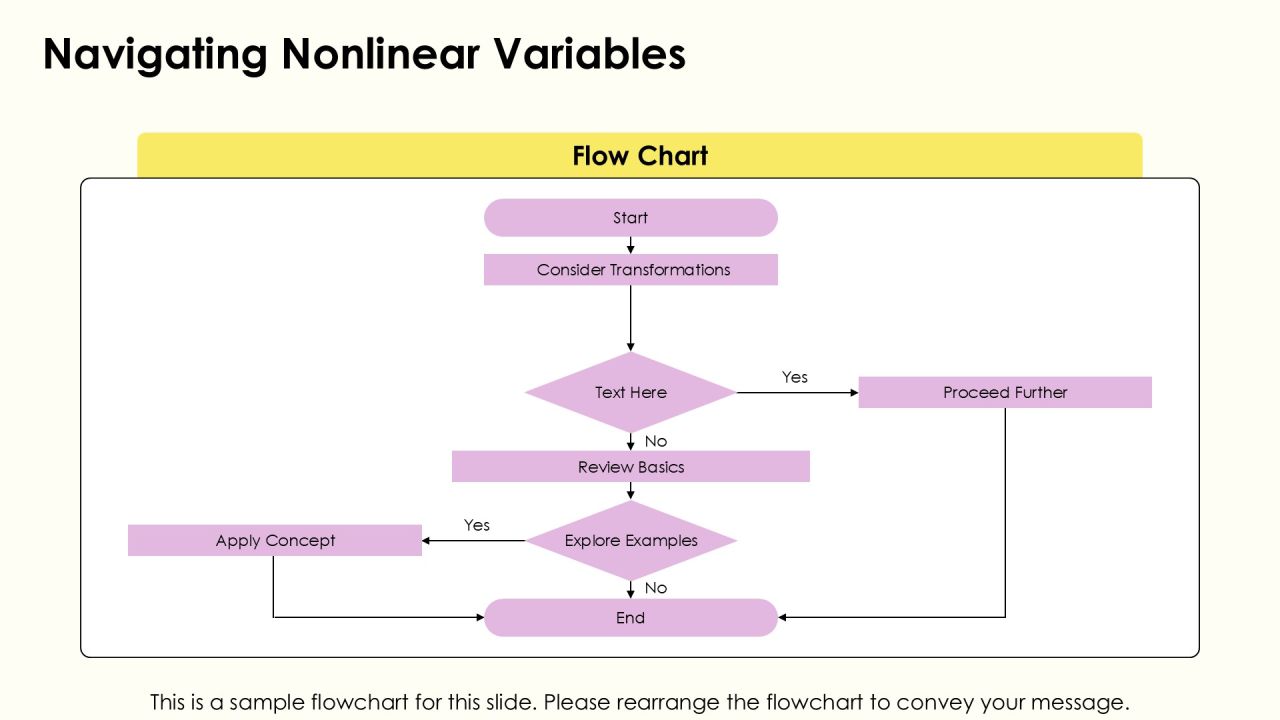 Jacobian Determinant Importance Of Variable Changes PPT Structure AT Slide16