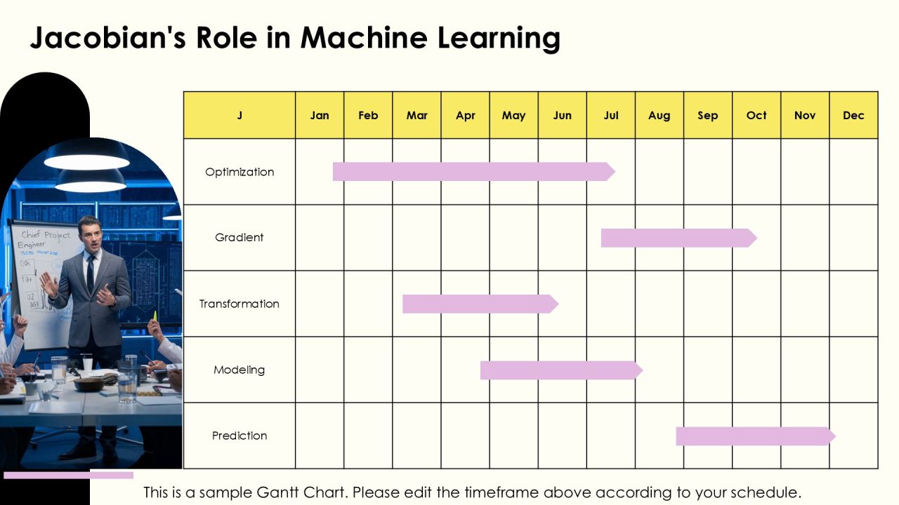 Jacobian Determinant Importance Of Variable Changes PPT Structure AT Slide17