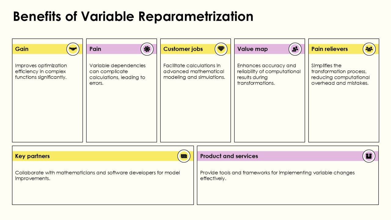 Jacobian Determinant Importance Of Variable Changes PPT Structure AT Slide18