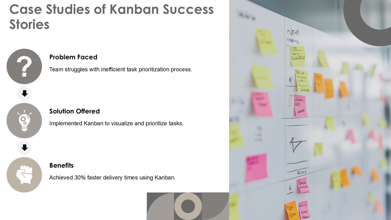Kanban For Efficient Software Development Practices PPT Structure AT Slide16