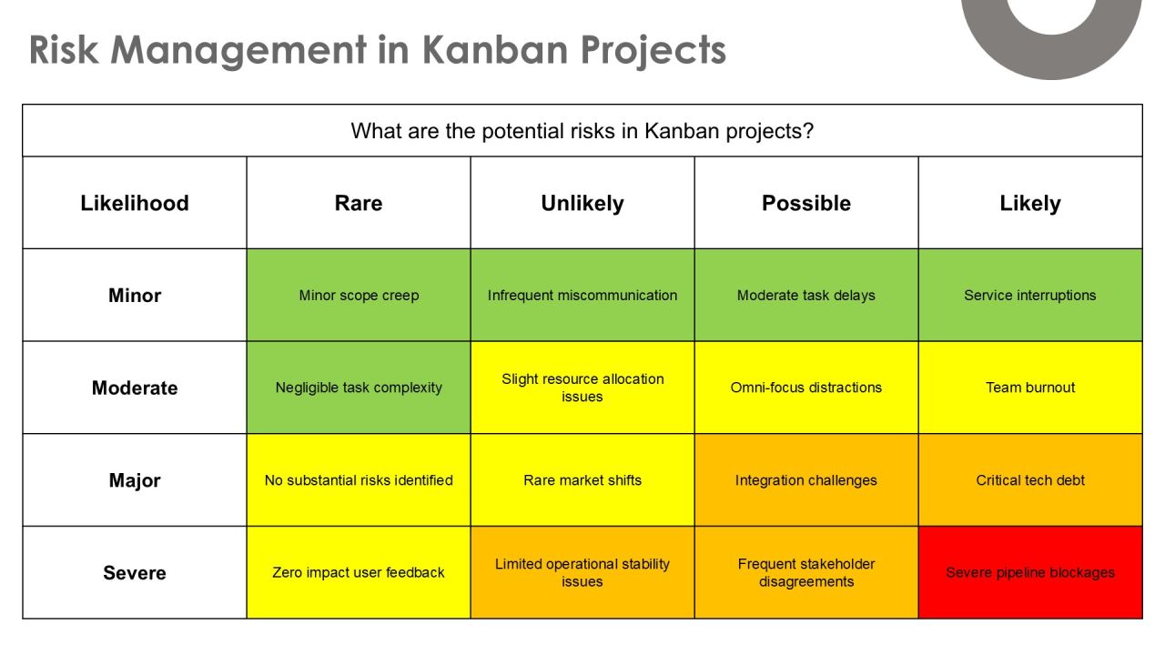 Kanban For Efficient Software Development Practices PPT Structure AT Slide19