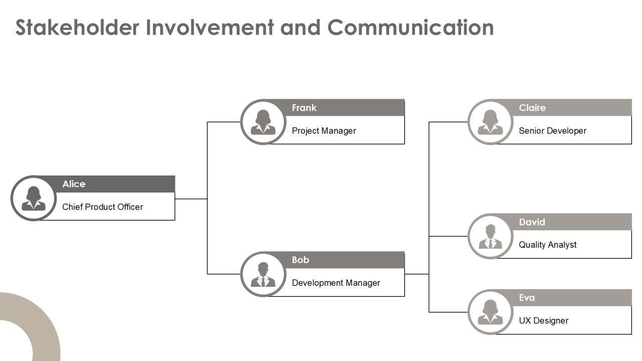 Kanban For Efficient Software Development Practices PPT Structure AT Slide20