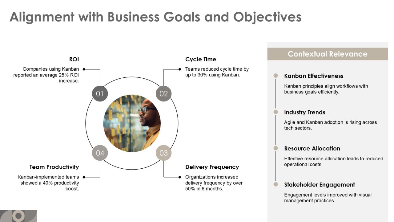 Kanban For Efficient Software Development Practices PPT Structure AT Slide21