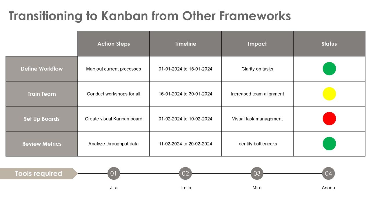 Kanban For Efficient Software Development Practices PPT Structure AT Slide24