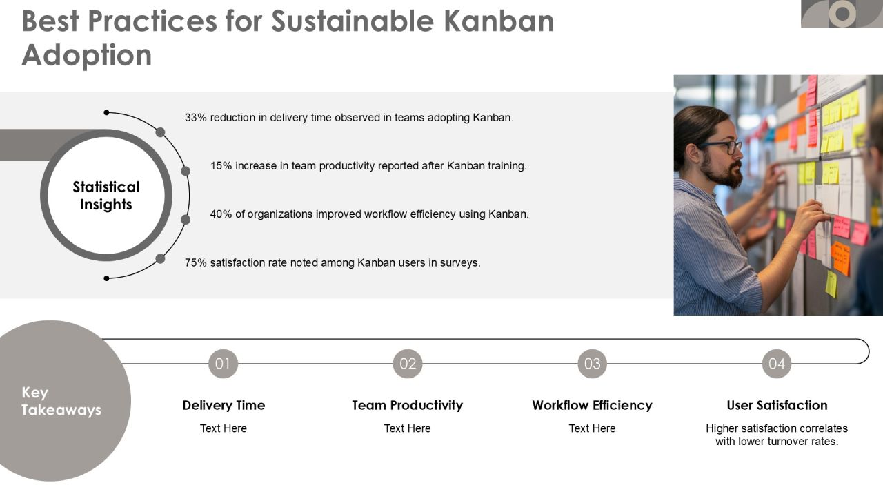 Kanban For Efficient Software Development Practices PPT Structure AT Slide25