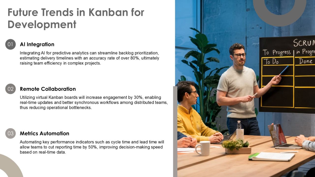 Kanban For Efficient Software Development Practices PPT Structure AT Slide26