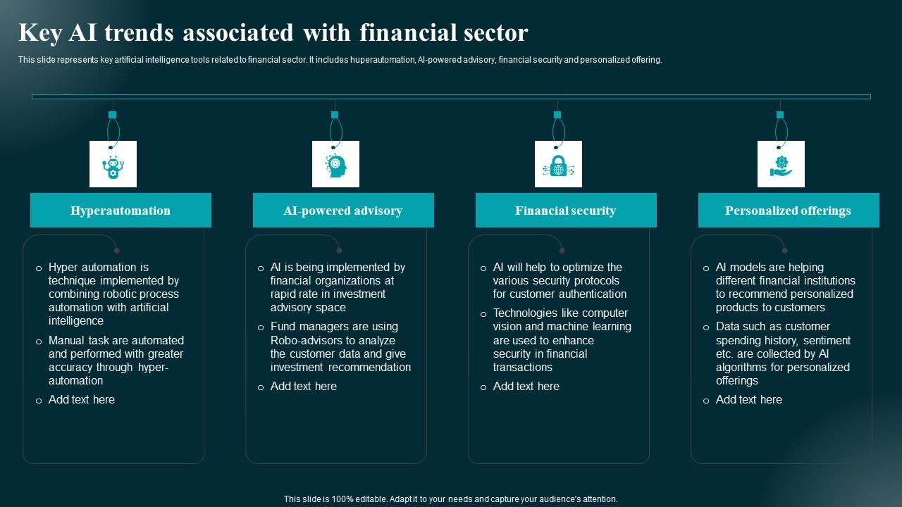 Key Ai Trends Associated With Financial Sector Applications And Impact Key Ai Trends Associated With Financial Sector Applications And Impact