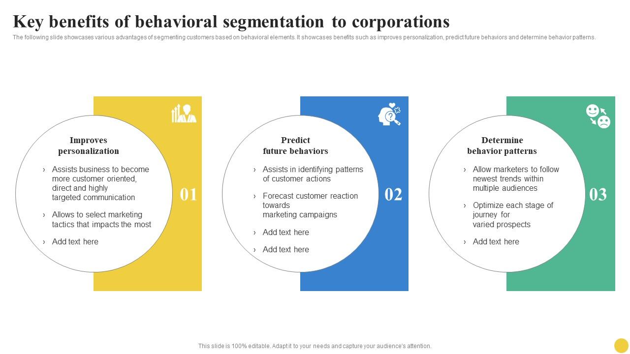 Key Benefits Of Behavioral Segmentation To Corporations User Key Benefits Of Behavioral Segmentation To Corporations User