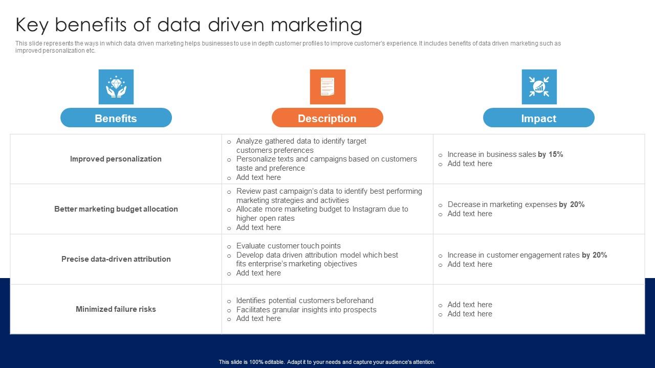 Key Benefits Of Data Driven Marketing Guide For Data Driven Advertising Icons Pdf