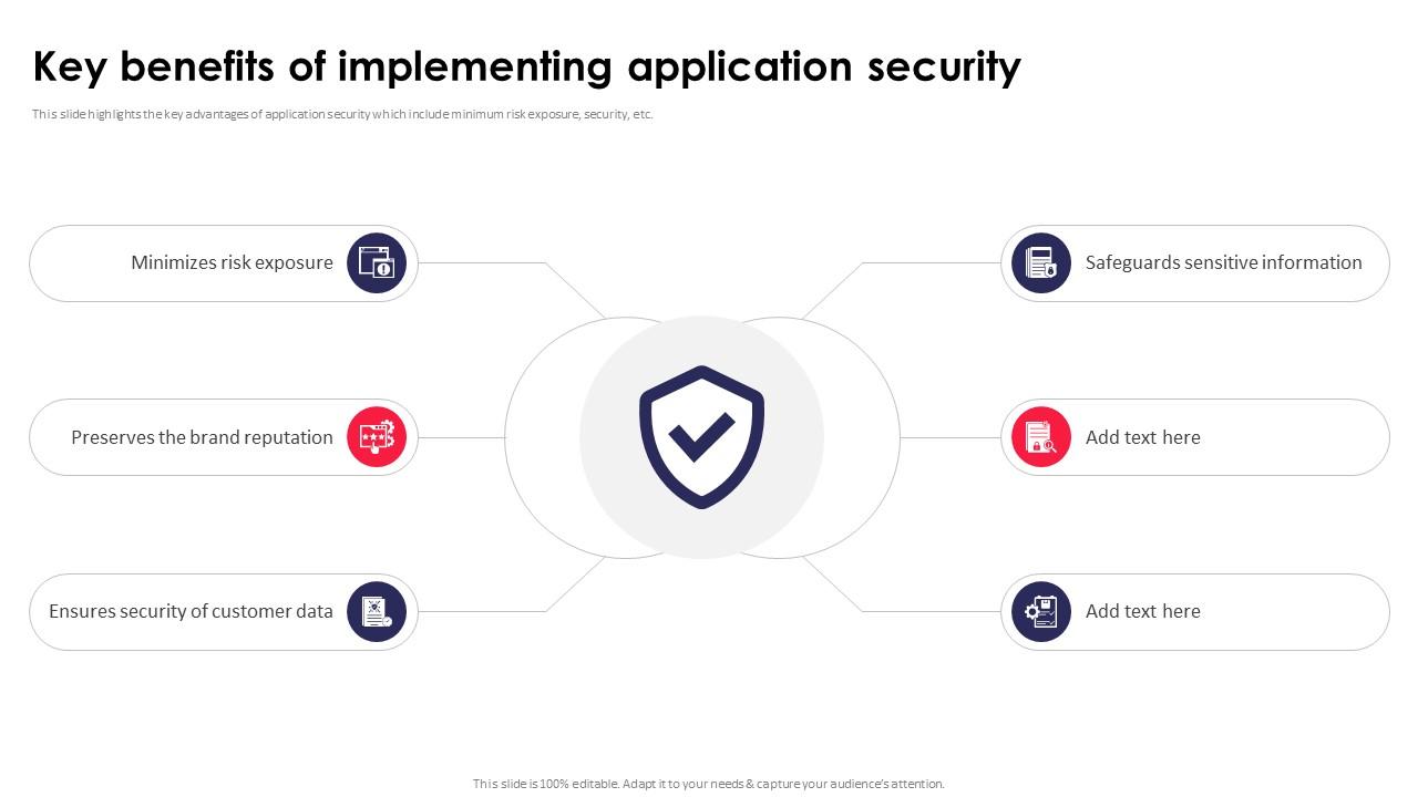 Key Benefits Of Implementing Application Security Testing Ppt Powerpoint Icons