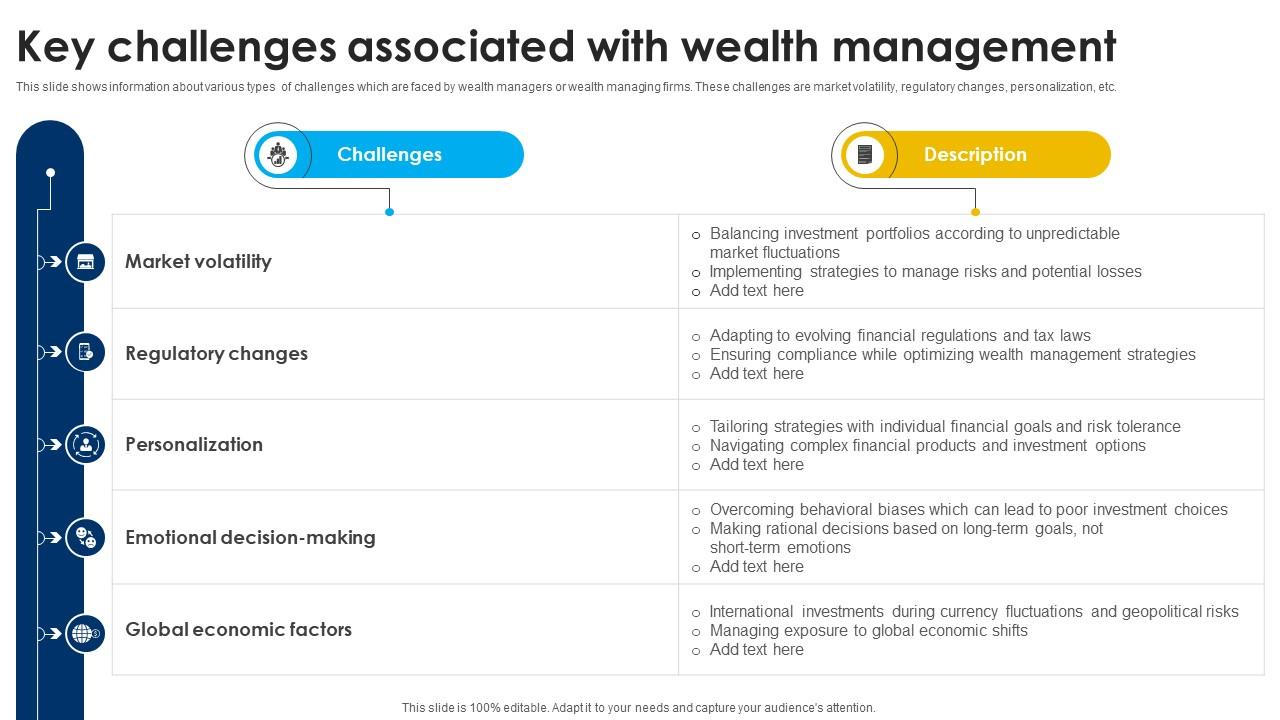Key Challenges Associated With Strategic Wealth Management And
