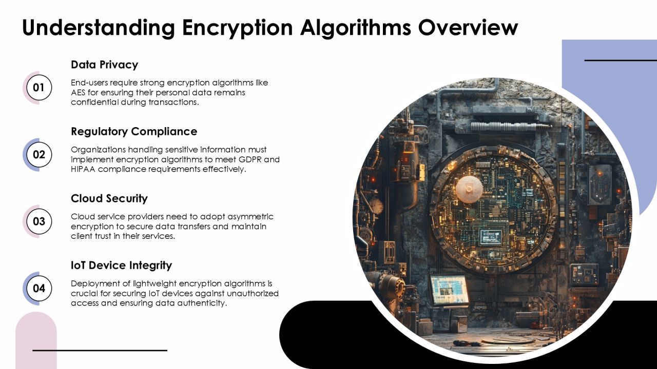Key Differences Between Encryption Algorithm Types PPT Information AT Slide04