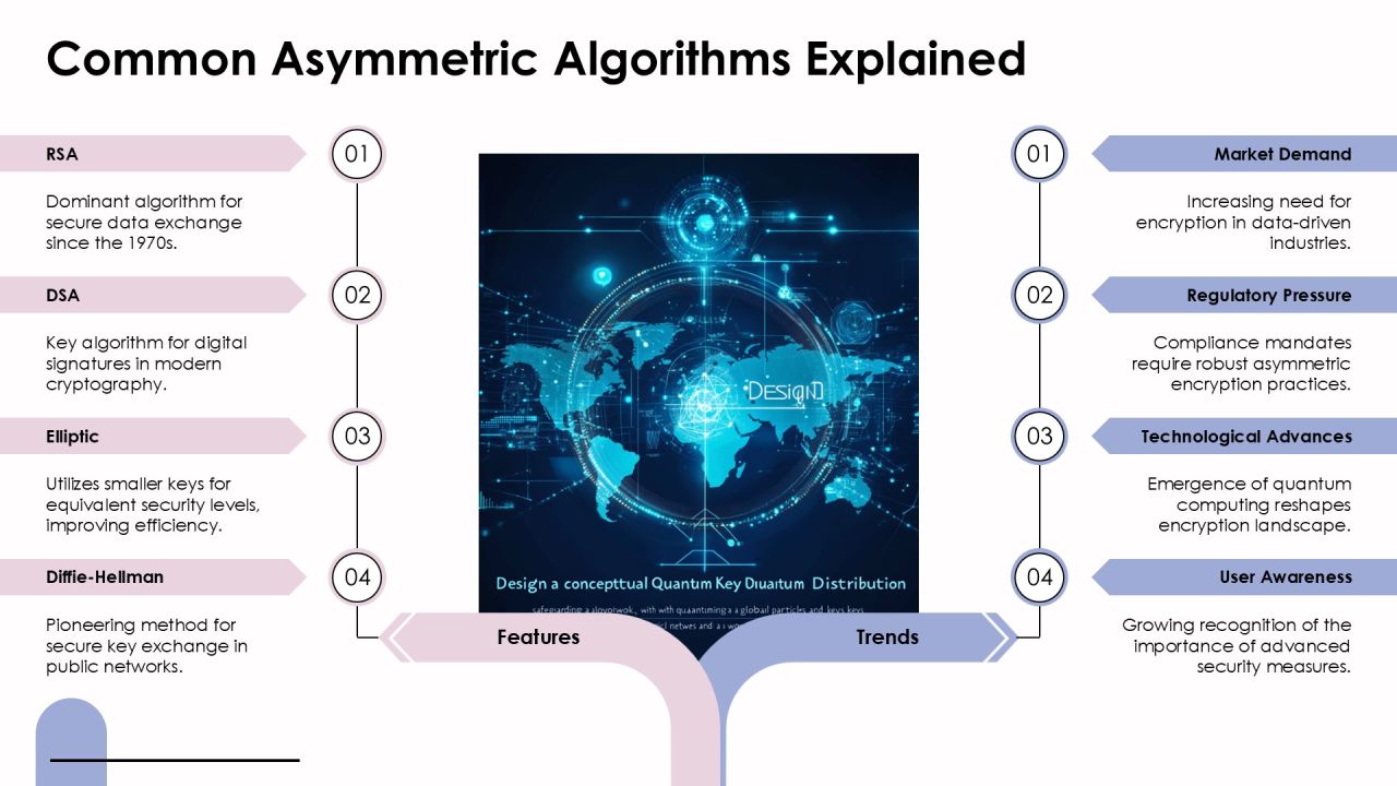 Key Differences Between Encryption Algorithm Types PPT Information AT Slide09