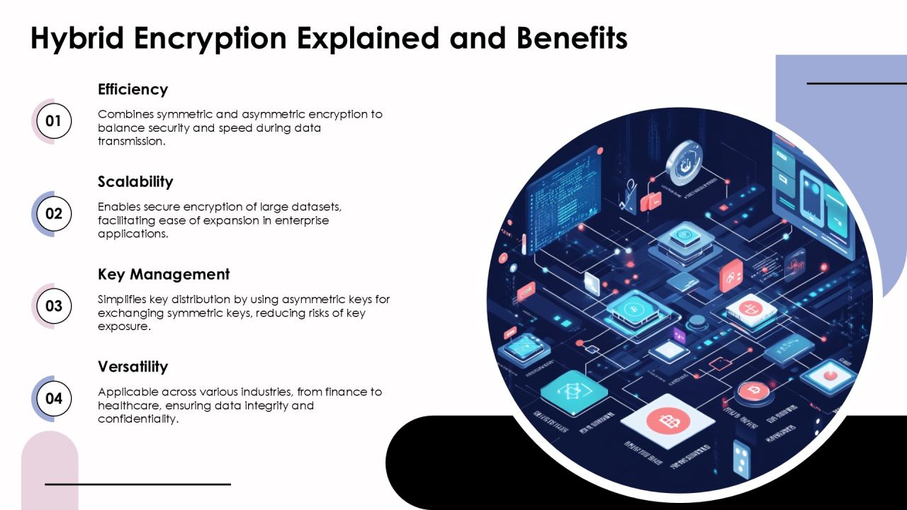 Key Differences Between Encryption Algorithm Types PPT Information AT Slide10