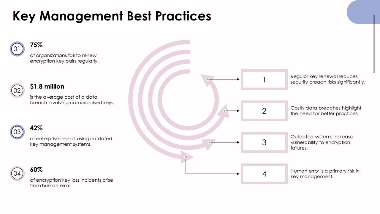Key Differences Between Encryption Algorithm Types PPT Information AT Slide17