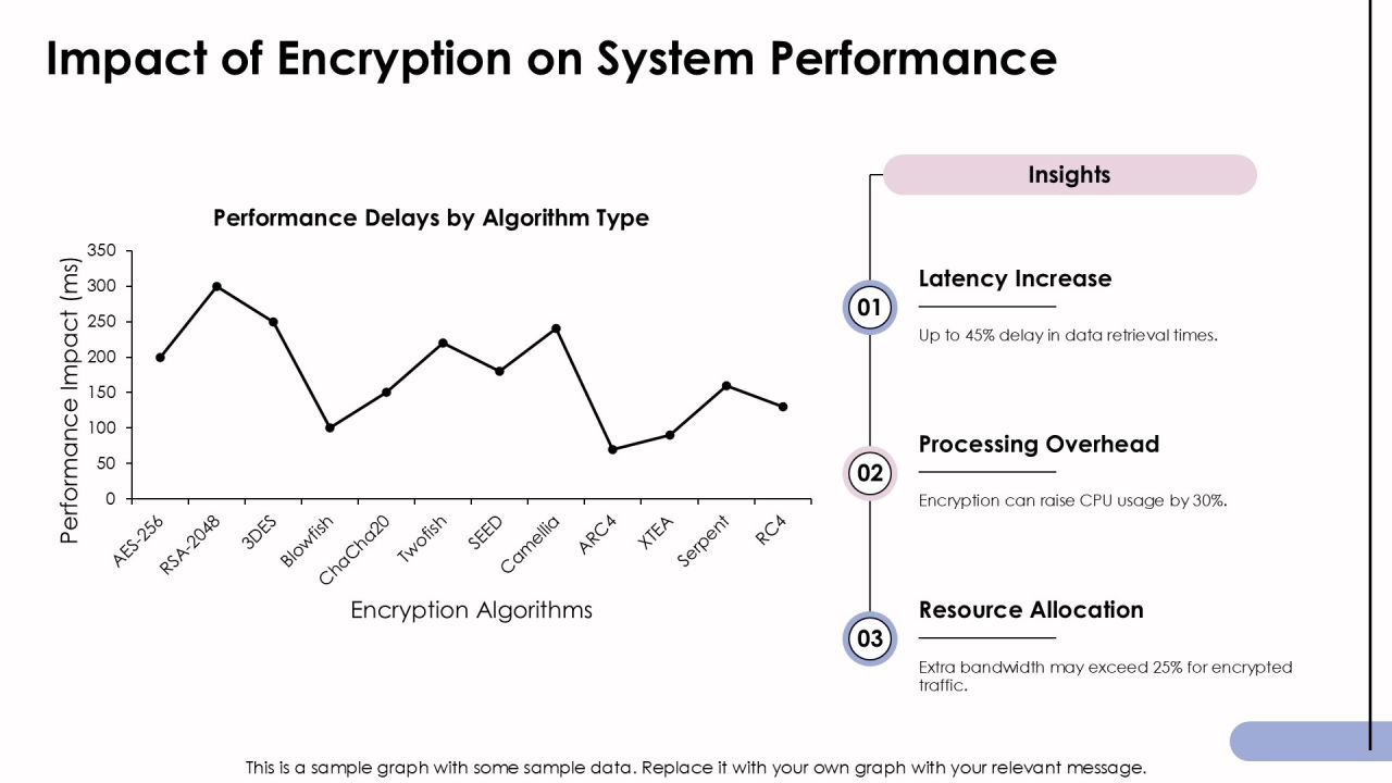 Key Differences Between Encryption Algorithm Types PPT Information AT Slide18