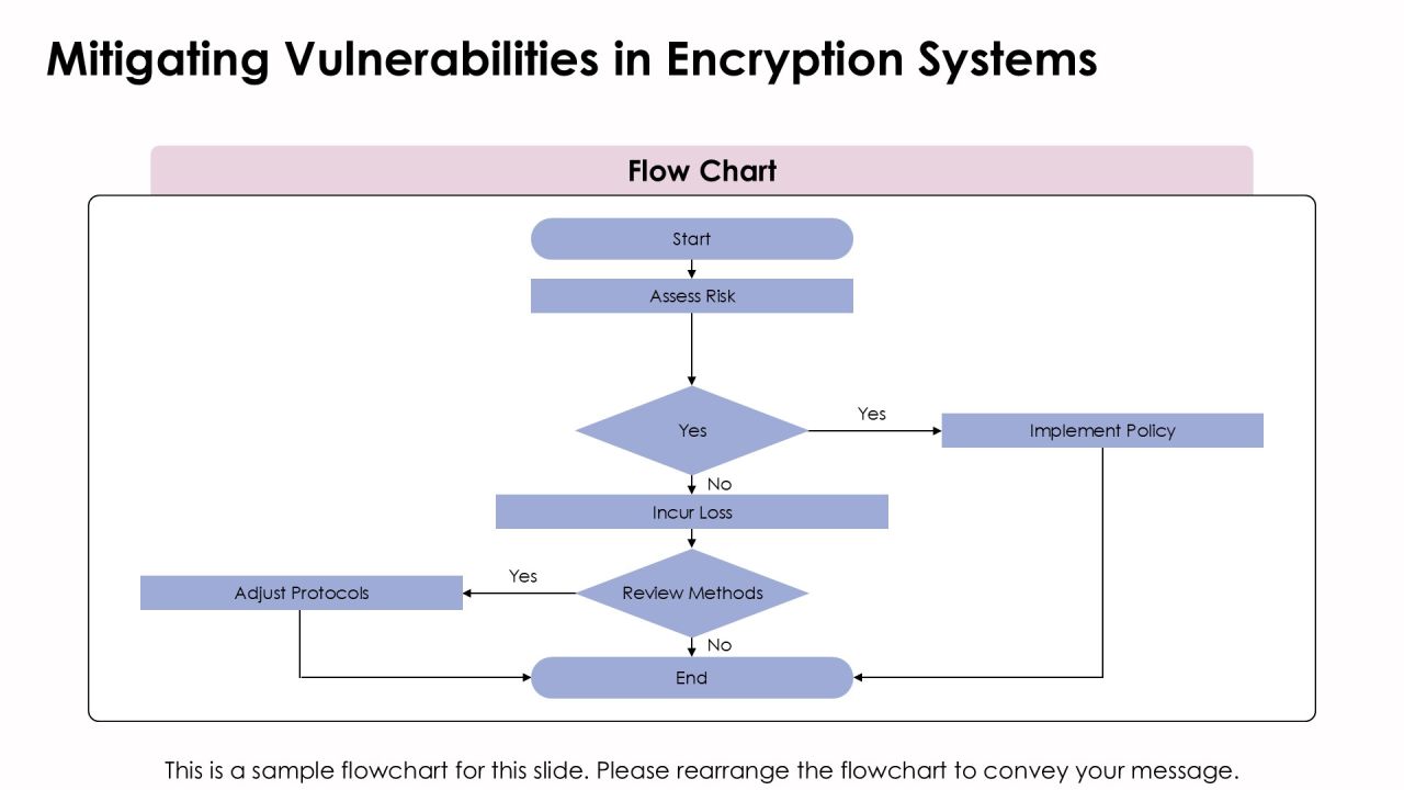 Key Differences Between Encryption Algorithm Types PPT Information AT Slide19