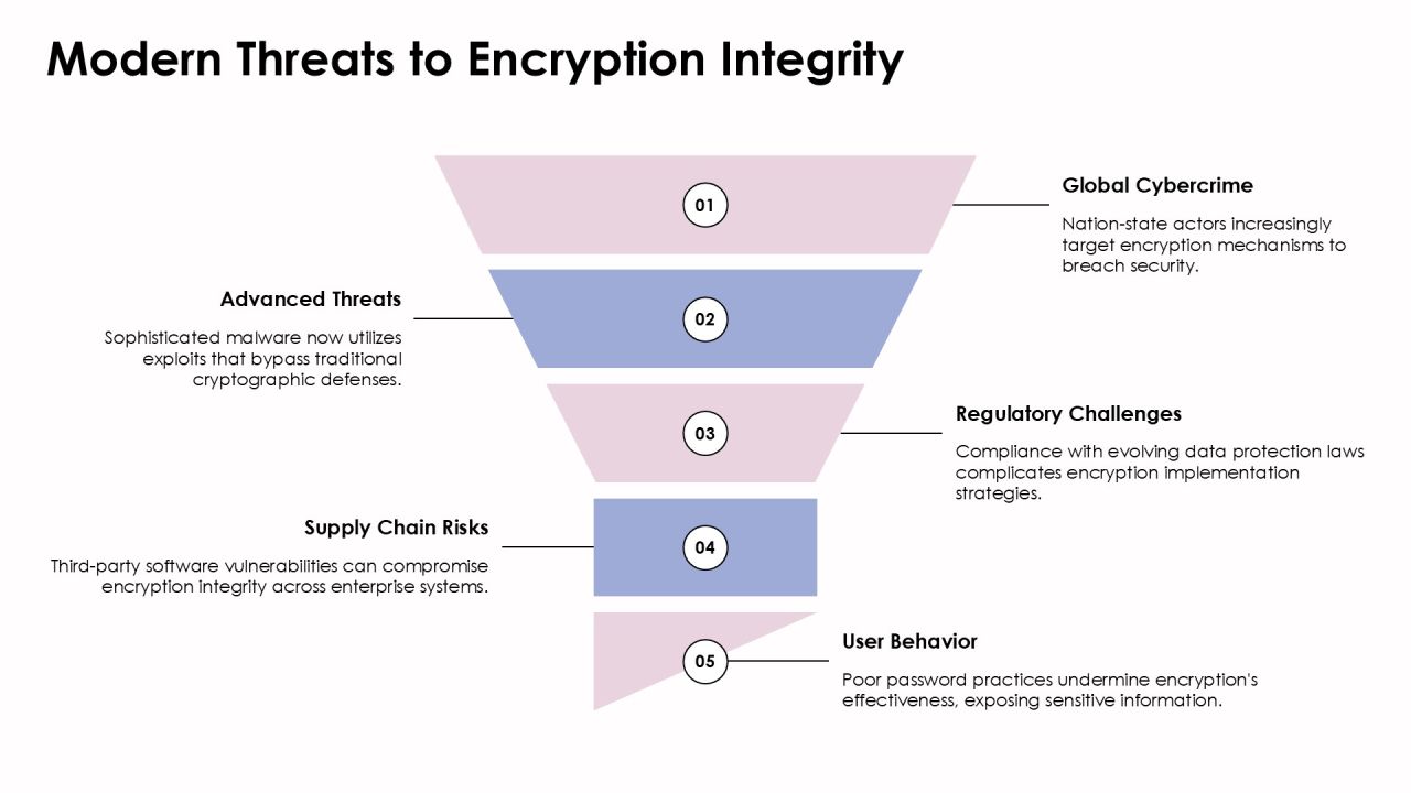 Key Differences Between Encryption Algorithm Types PPT Information AT Slide21