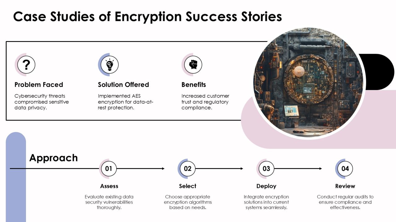 Key Differences Between Encryption Algorithm Types PPT Information AT Slide22