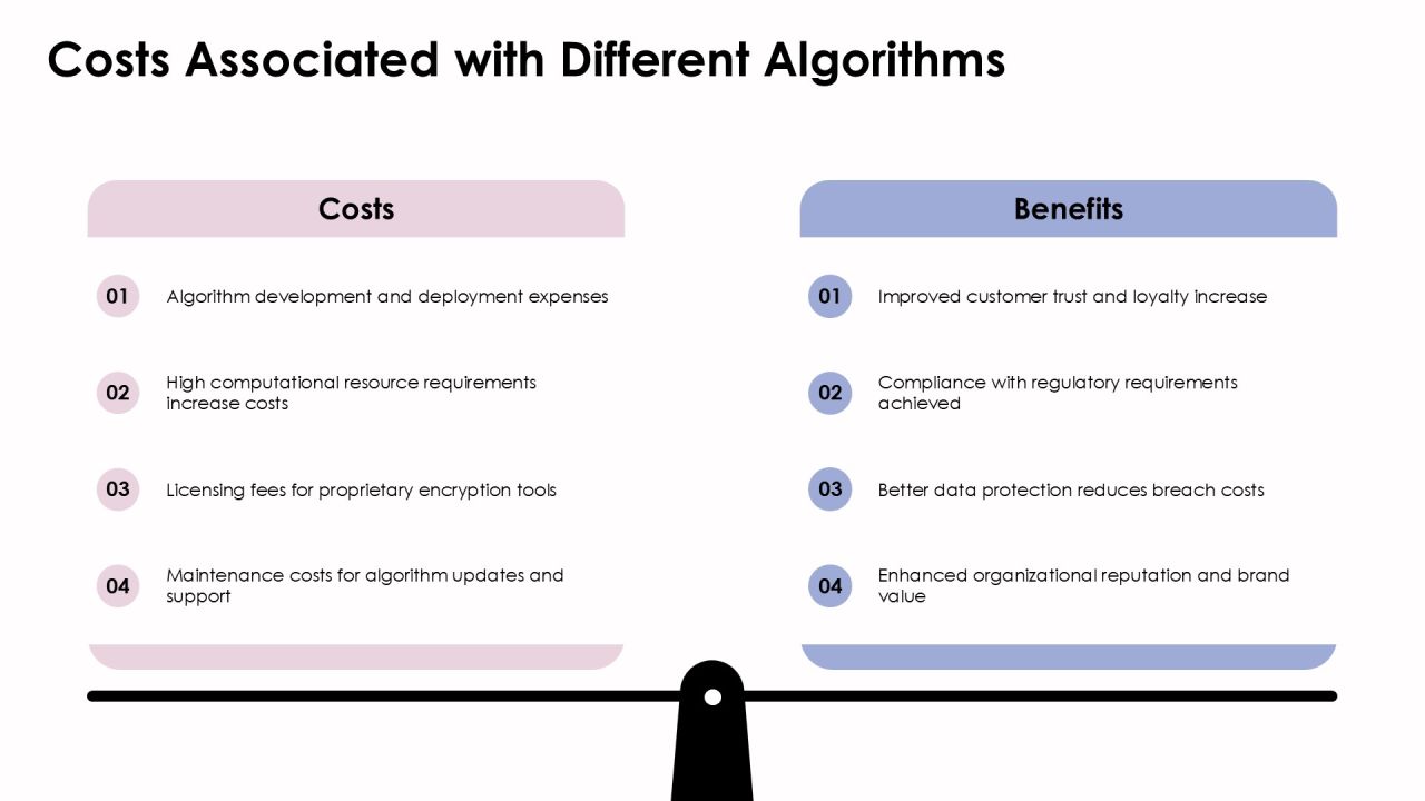 Key Differences Between Encryption Algorithm Types PPT Information AT Slide23