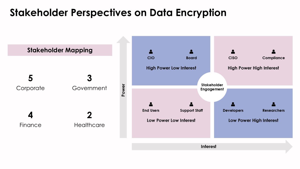 Key Differences Between Encryption Algorithm Types PPT Information AT Slide24