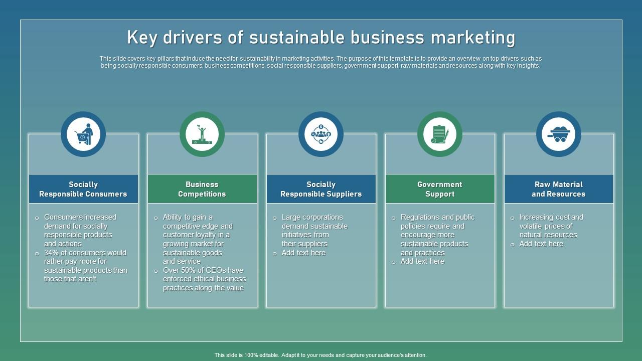 Key Drivers Of Sustainable Business Strategic Guide For Sustainable ...