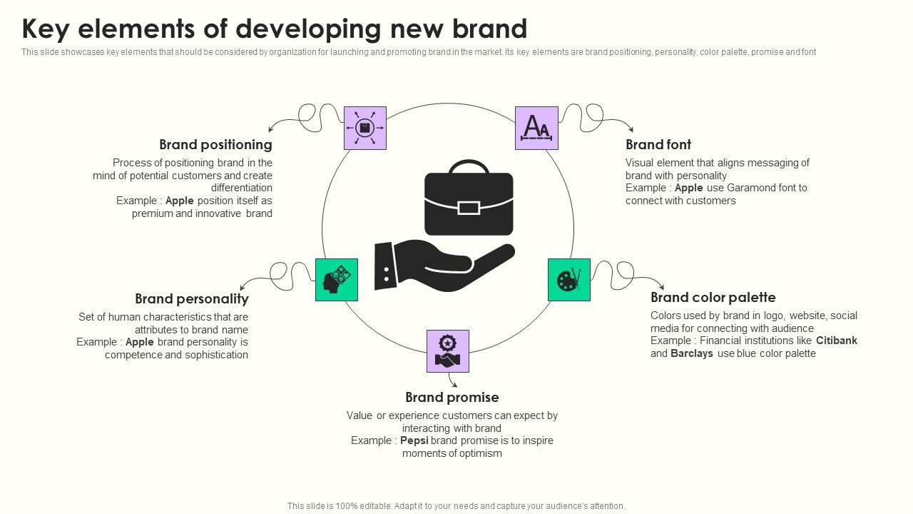 Key Elements Developing New Maximizing Sales Via Online Brand Marketing Key Elements Developing New Maximizing Sales Via Online Brand Marketing