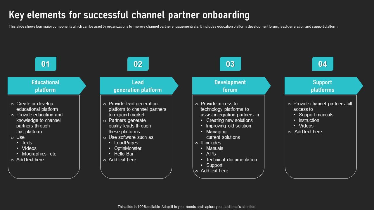 Key Elements For Successful Channel Partner Onboarding Cooperative Sales Tactics Icons Pdf