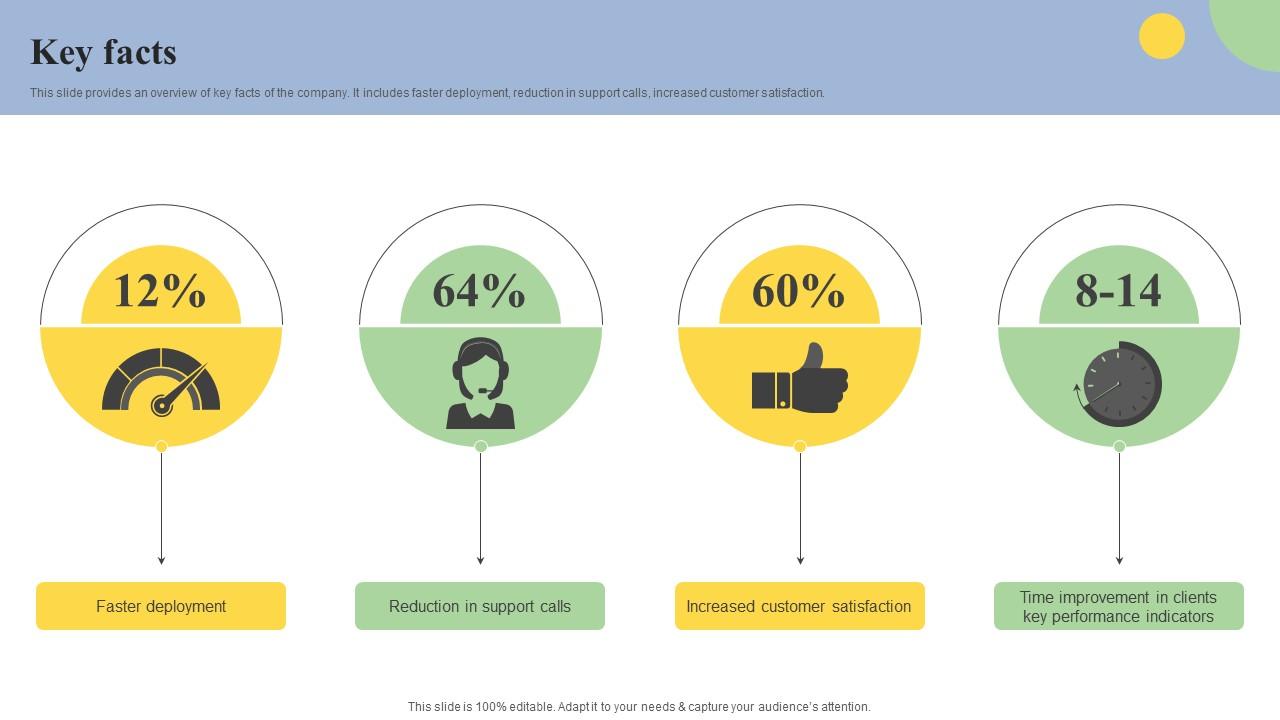 Key Facts Cloud Based ERP Software Investor Financing Elevator Pitch Deck Icons Pdf