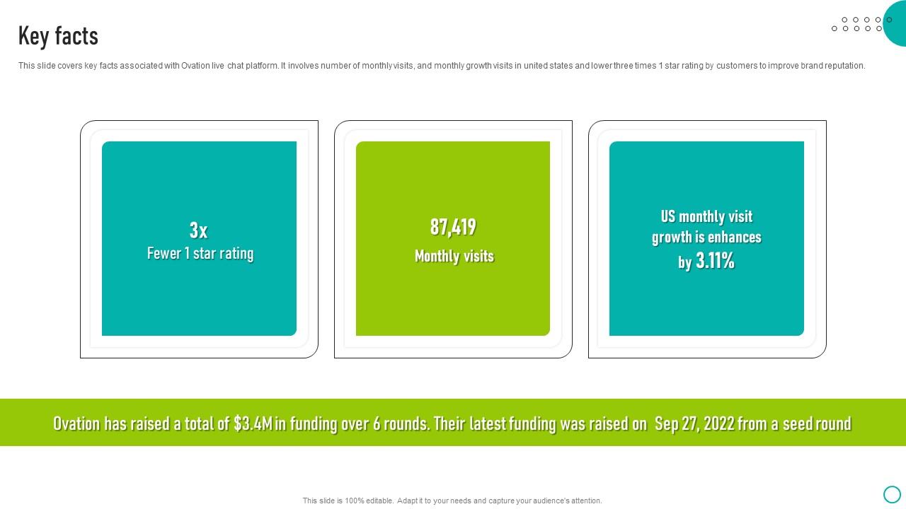 Key Facts Ovation Capital Funding Pitch Deck Icons Pdf