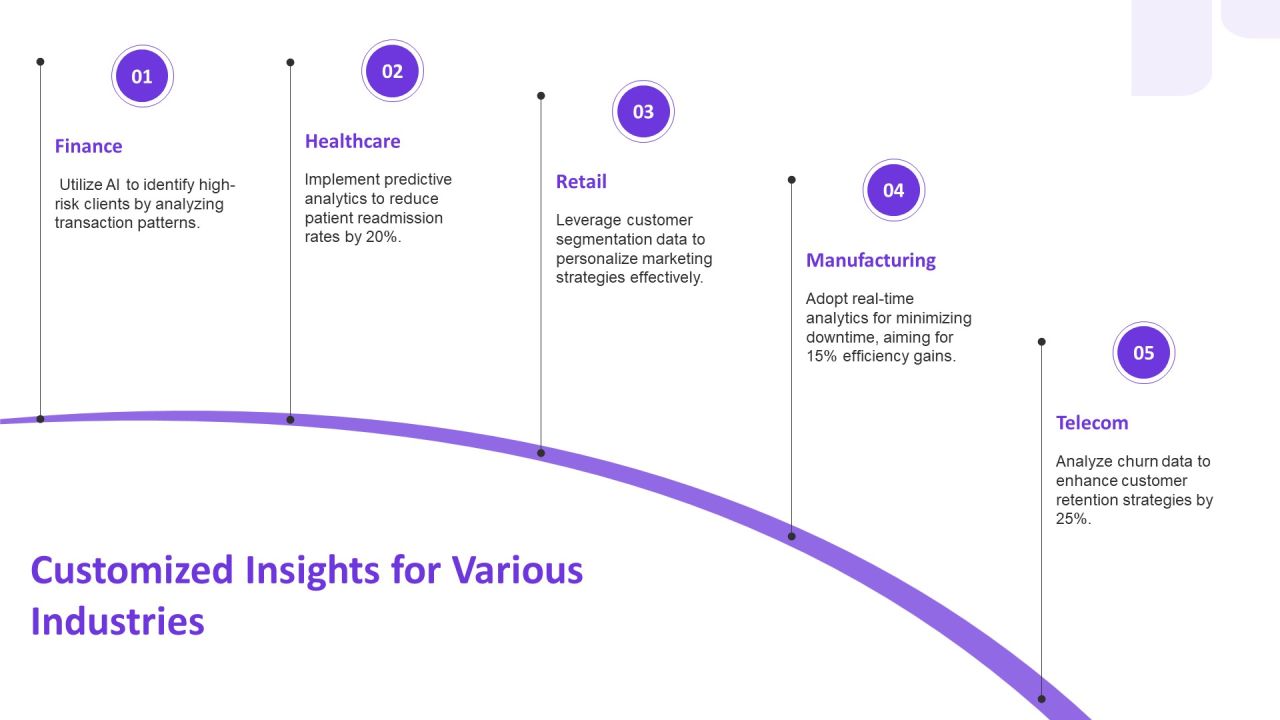Key Features In Data Analysis Techniques PPT Graphics AT Slide19