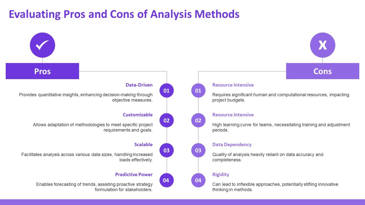 Key Features In Data Analysis Techniques PPT Graphics AT Slide22