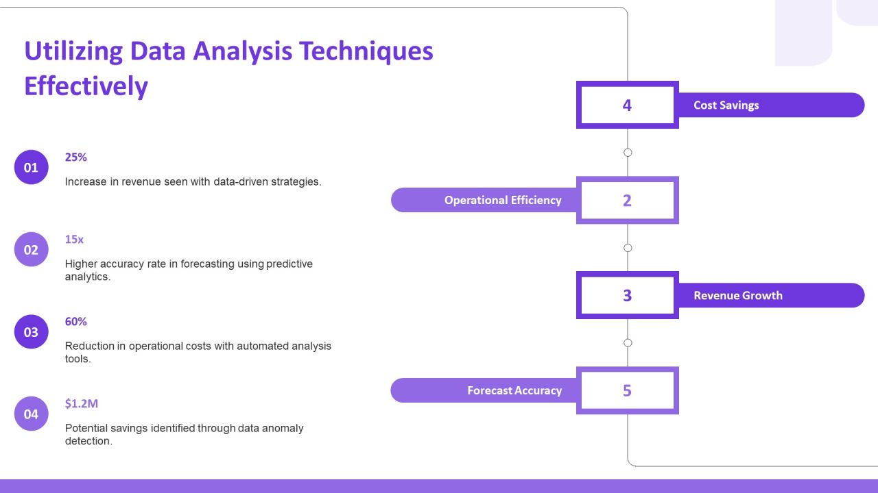 Key Features In Data Analysis Techniques PPT Graphics AT Slide25