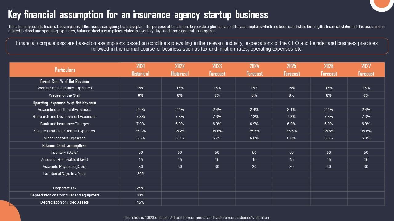 Key Financial Assumption For An Insurance Agency Building An Insurance Company Icons Pdf