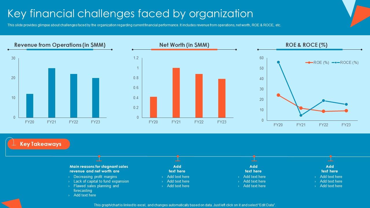 Key Financial Challenges Faced By Organization Tactical Financial