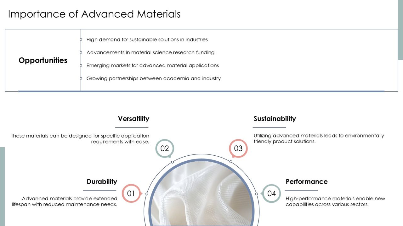 Key Hfp Polymerization For Advanced Materials PPT Example AT Slide04