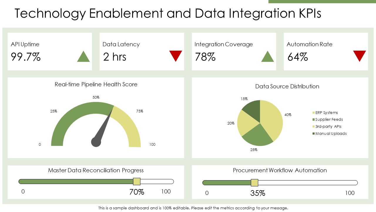 Key Performance Indicators Procurement PPT Example VM Slide23