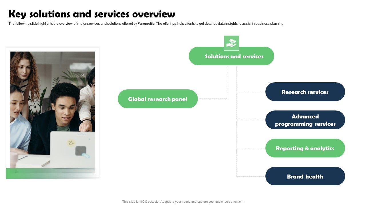 Key Solutions And Services Marketing Research Services Management Business Summary Pdf