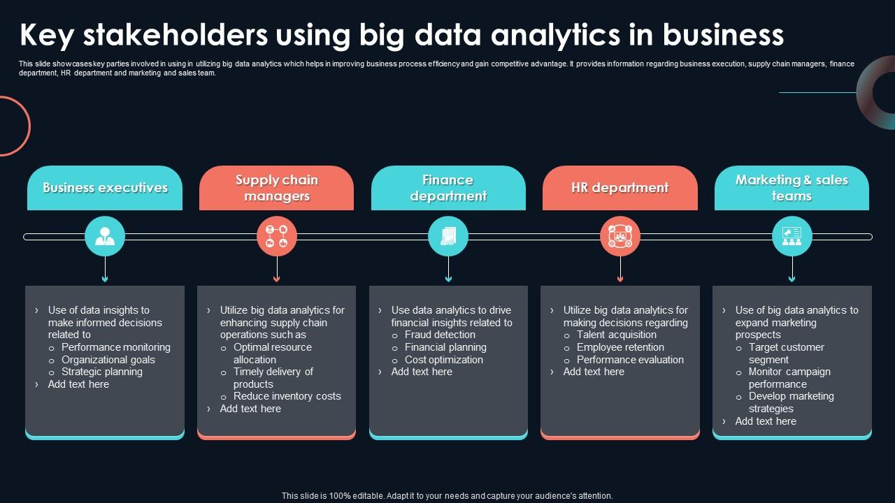Key Stakeholders Using Big Data Analytics Developing Strategic Insights Using Big Data Analytics Key Stakeholders Using Big Data Analytics Developing Strategic Insights Using Big Data Analytics