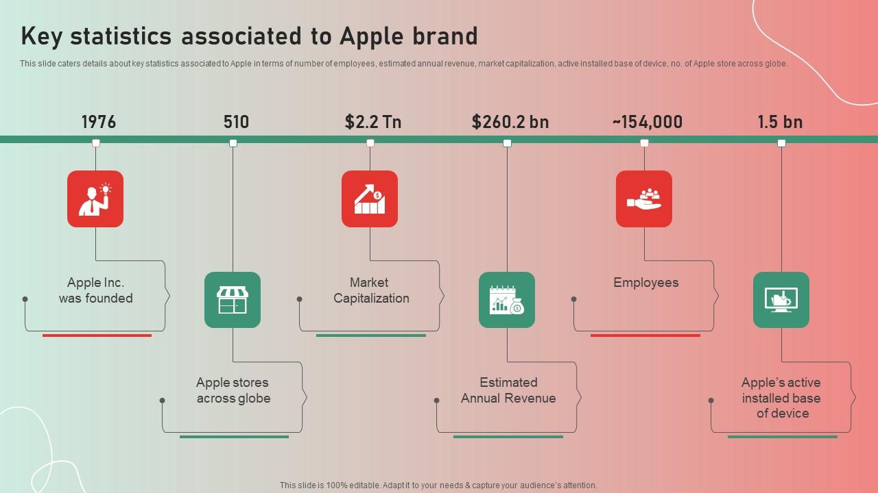 Key Statistics Associated To Apple Brand Story Journey Of Iconic Enterprise Introduction Pdf